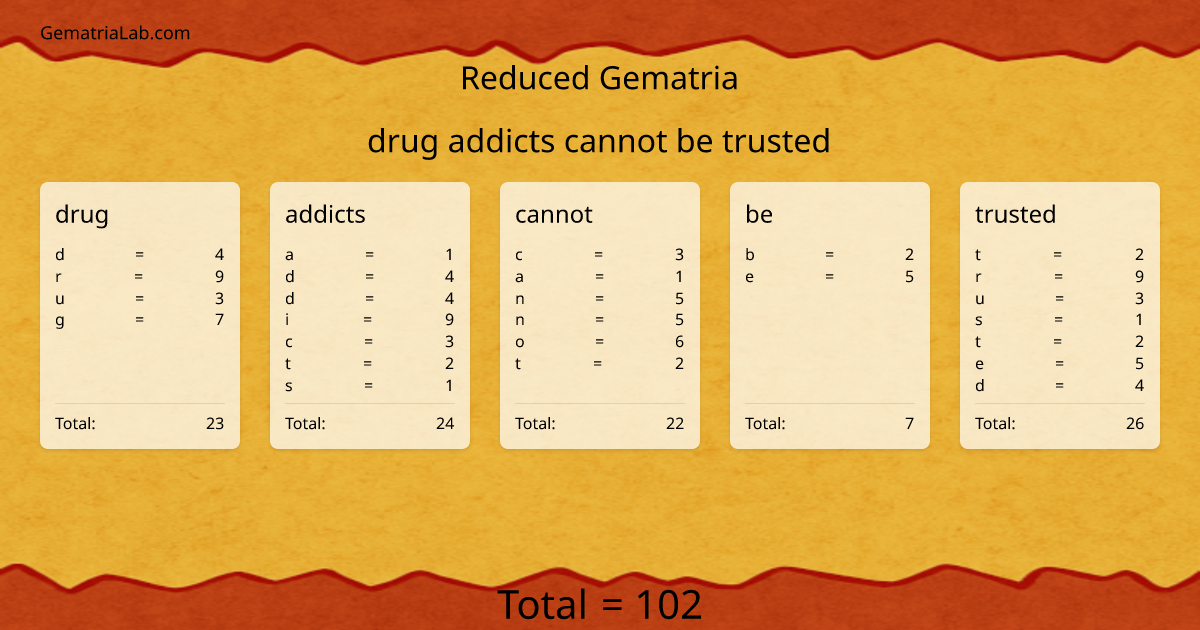 drug addicts cannot be trusted in reduced Gematria